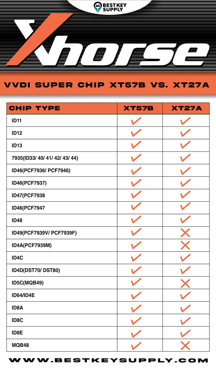 Video Chip Chart XHorse VVDI Super Chip XT57B vs. XT27A