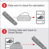 Advanced Diagnostics Smart Aerial + Cloning process info sheet