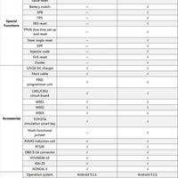 OBDSTAR KeyMasterDP Plus "A" vs "C" packages