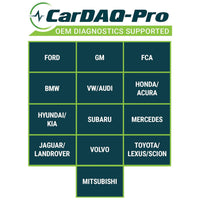 OPUS IVS CarDAQ Pro w/ IVS360